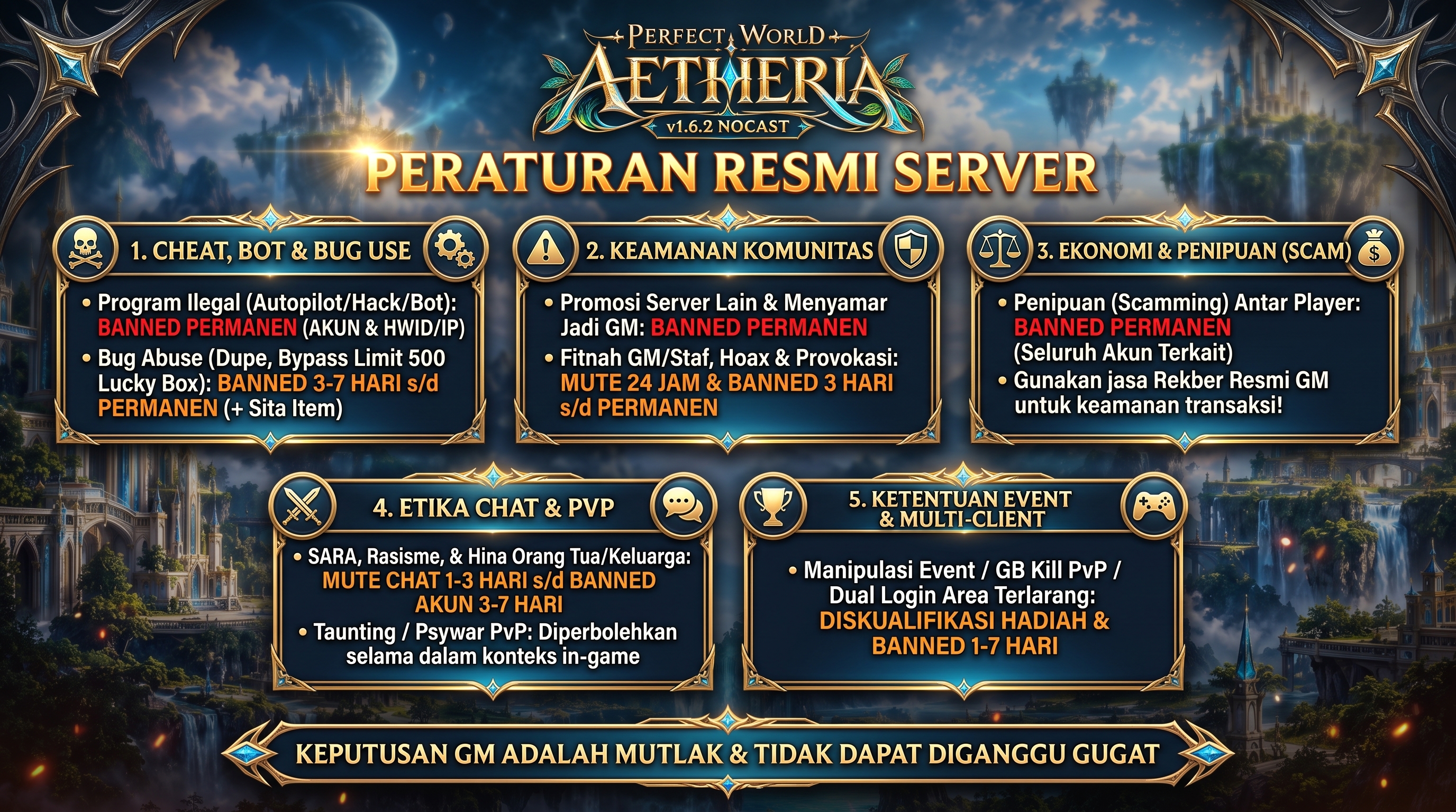 Rules of Aetheria
